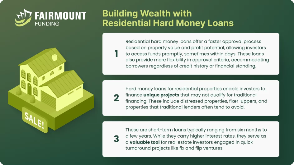 residential hard money loan hard money loans fairmount funding