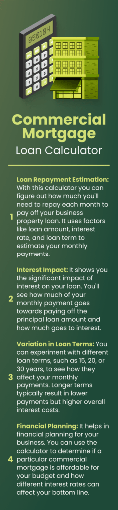 commercial mortgage loan calculator fairmount