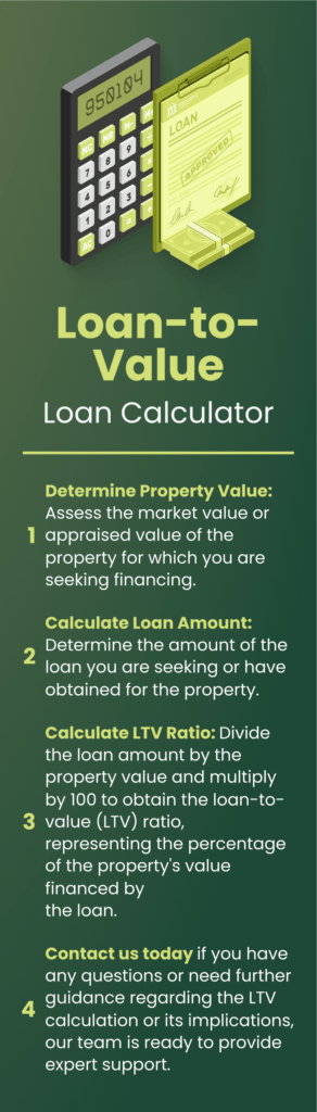 loan to value ltv calculator fairmount
